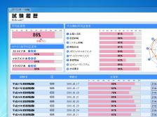 復習